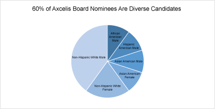 [MISSING IMAGE: tm223427d1-pc_nominees4c.jpg]